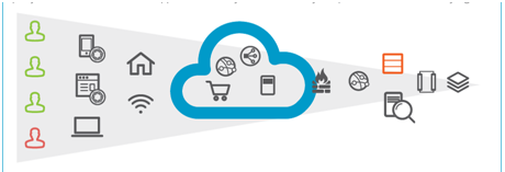 Dynatrace overview