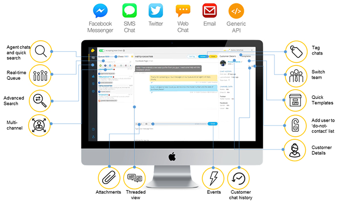 Imimobile features